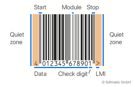 die Outflow eel EAN 13 Barcode Explained - EAN 13 Generators, EAN SC Sizes, EAN Add-on,  Sample Barcodes, Check Digit Calculation