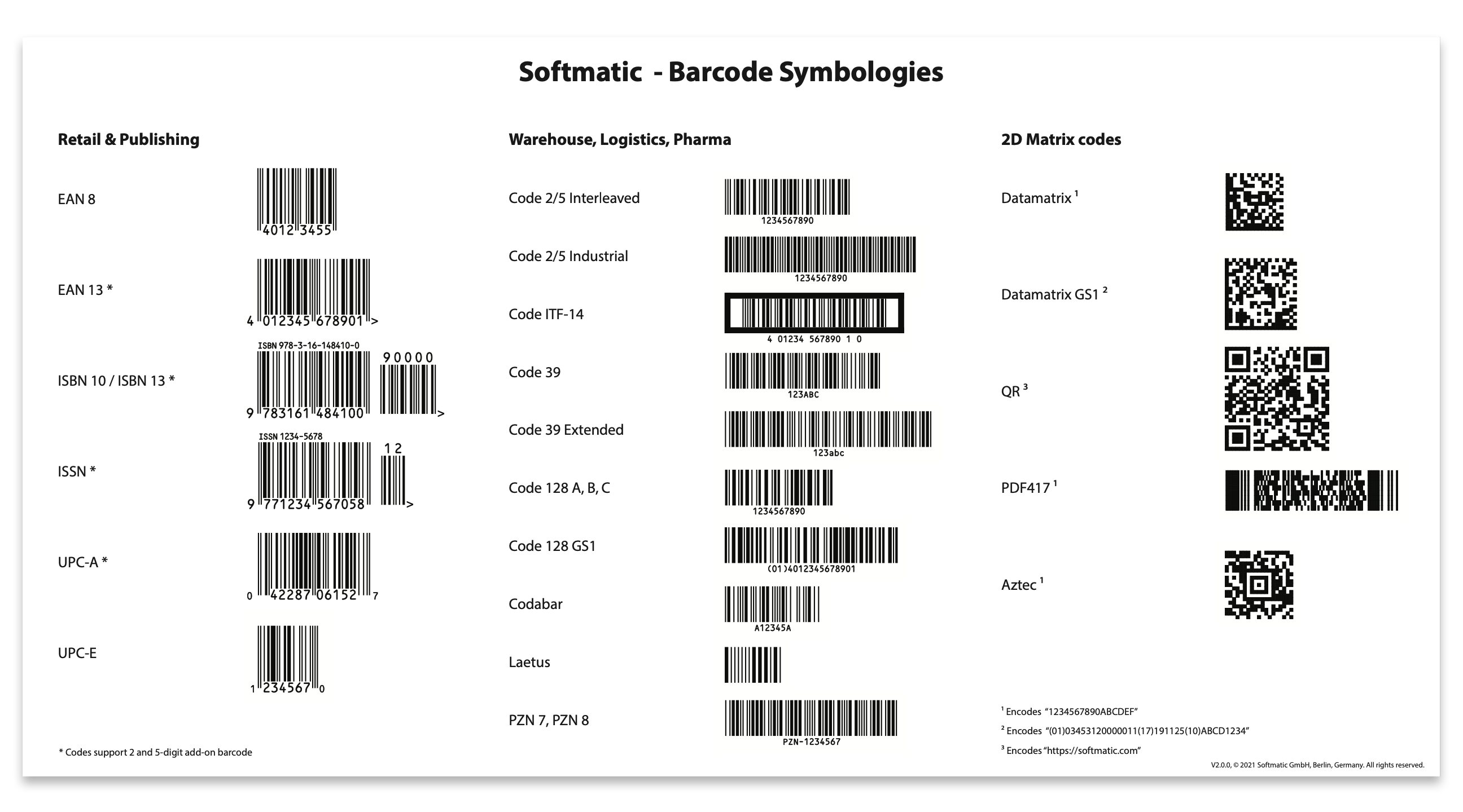 Barcode Types Explained